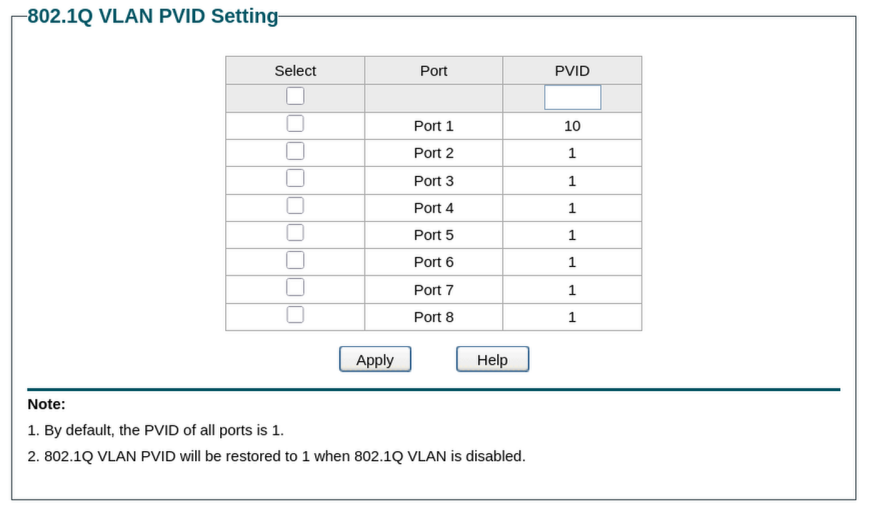 802.1Q VLAN PVID Setting table showing camera port set to PVID 10 and all others at PVID 1