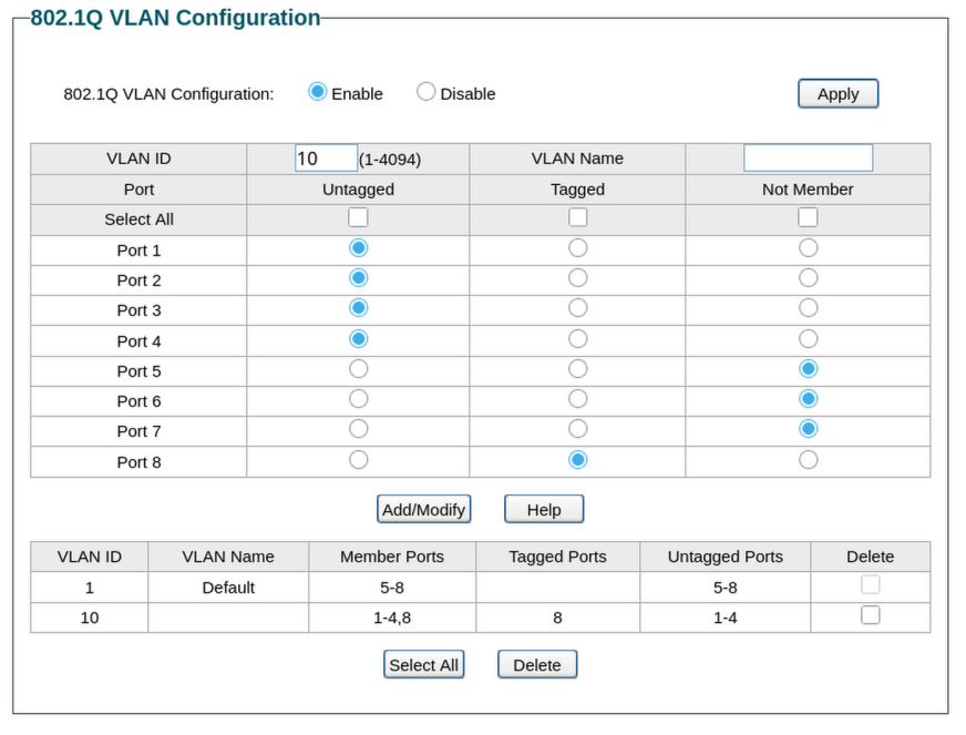 802.1Q VLAN Configuration showing VLAN 10 with camera ports untagged and uplink tagged